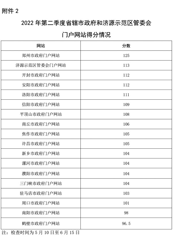关于2022年第二季度全省政府网站与政务新媒体检查及管理情况的通报