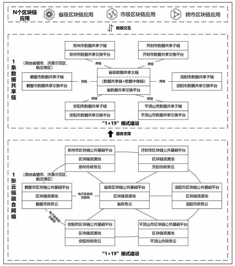 365bat提现_bus365_365app最新版安卓下载人民政府办公厅关于印发“河南链”建设实施方案(2023—2025年)的通知 365bat提现_bus365_365app最新版安卓下载人民政府办公厅关于印发“河南链”建设实施方案(2023—2025年)的通知