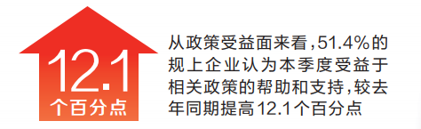二季度河南服务业经营景气调查结果出炉 企业经营信心依然较强