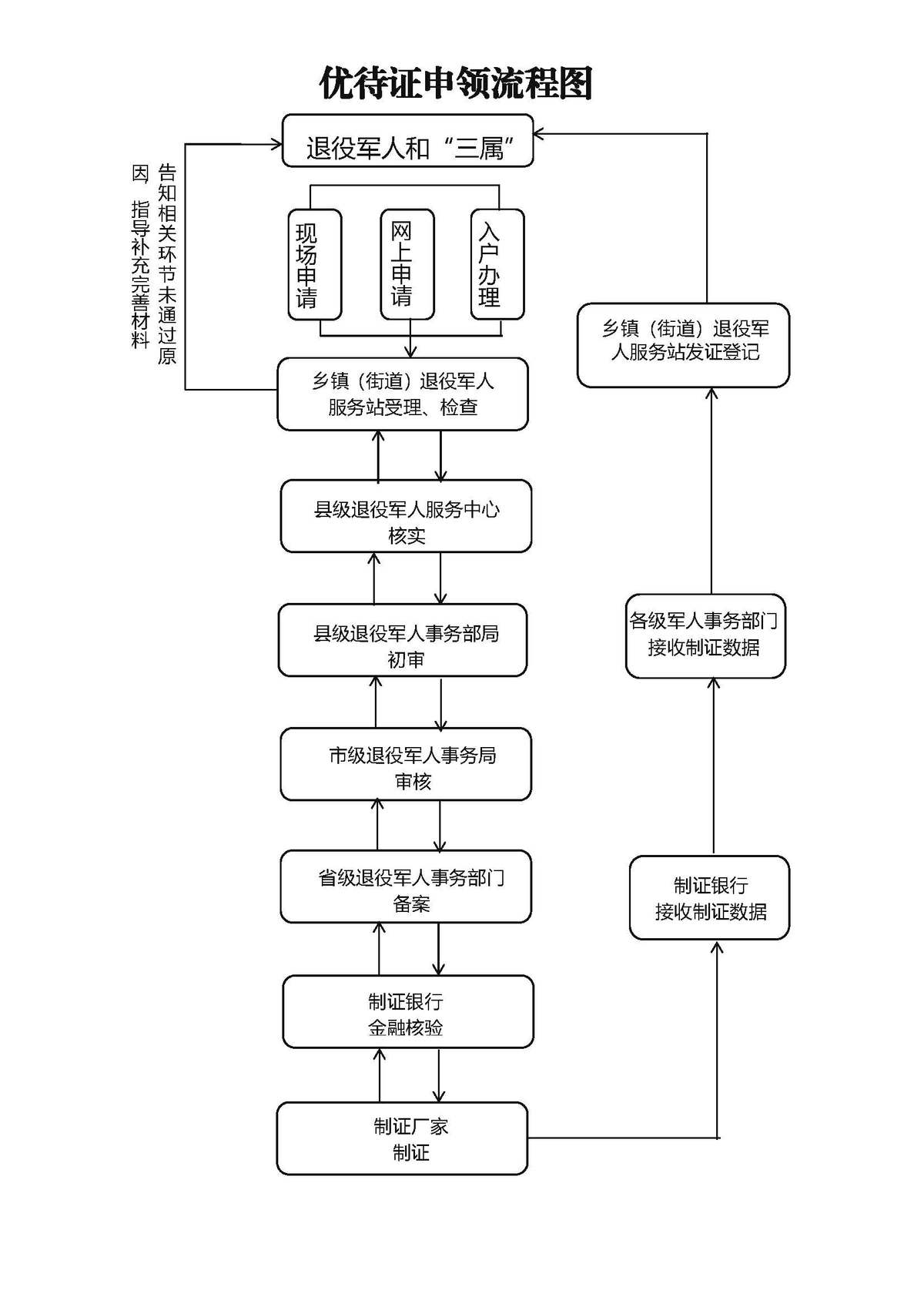 豫政问答丨退役军人优待证如何申请？可享受哪些优待？解答来了